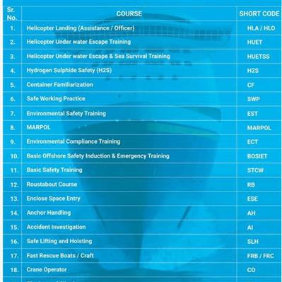 HLA HDA HERTM LICOS H2S Hydrogen Sulphide Gas Safety Course Mumbai