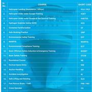 hertm hla H2S Hydrogen Sulphide Gas Safety Course